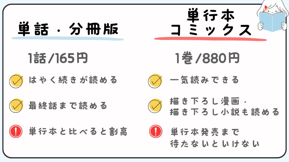 贄姫の婚姻 身代わり王女は帝国で最愛となる　分冊版　単行本　コミックス版　どっちがおすすめ　どっちで読む